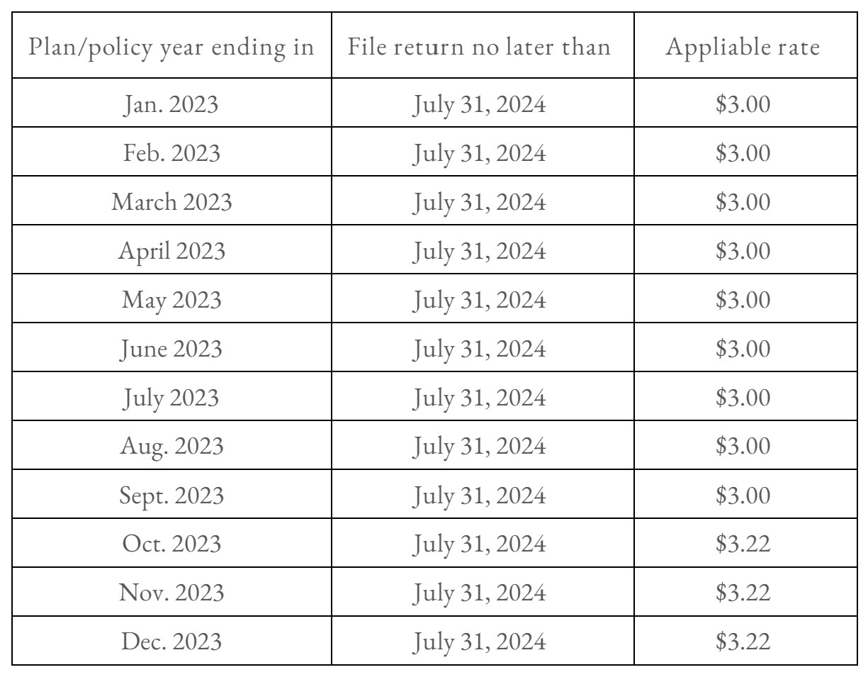 PCORI Fee Frequently Asked Questions LHD Benefit Advisors